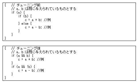 コード比較説明図